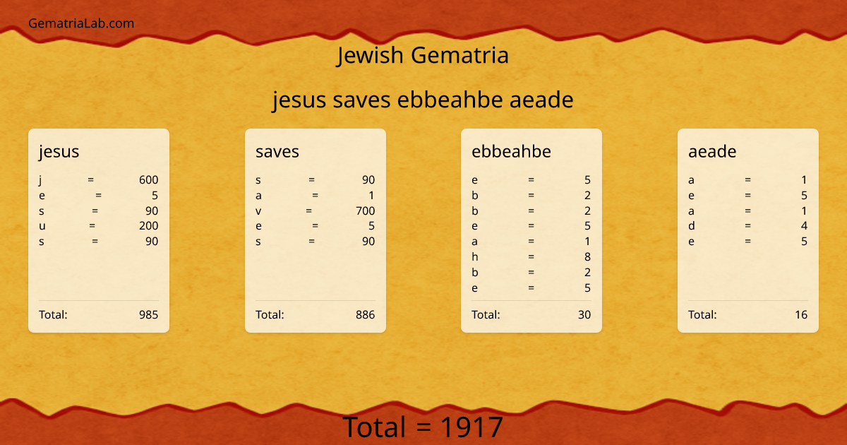 jesus saves ebbeahbe aeade in jewish Gematria